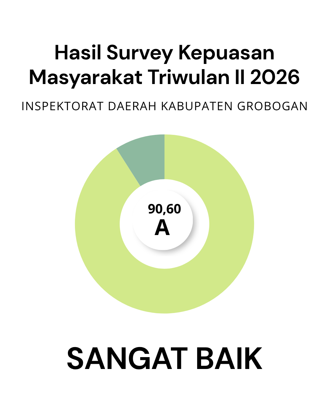 survey-kepuasan-masyarakat